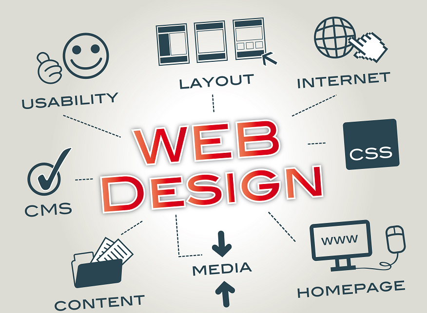Website Design Include